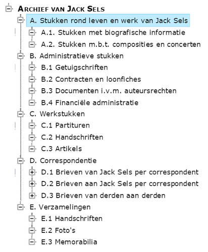 De ISAD-tree van het archief van Jack Sels uit de catalogus van het Koninklijk Conservatorium Antwerpen